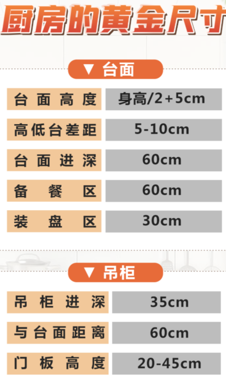 天津即將裝修的業(yè)主們,廚房櫥柜尺寸多少才合適？
