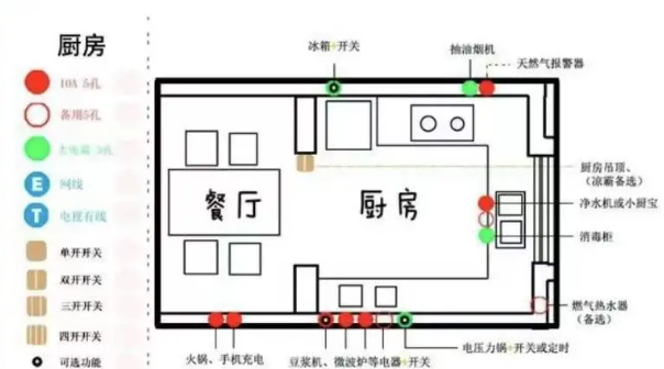 天津即將裝修的業(yè)主們,裝修開(kāi)工，有哪些保姆級(jí)避坑攻略？