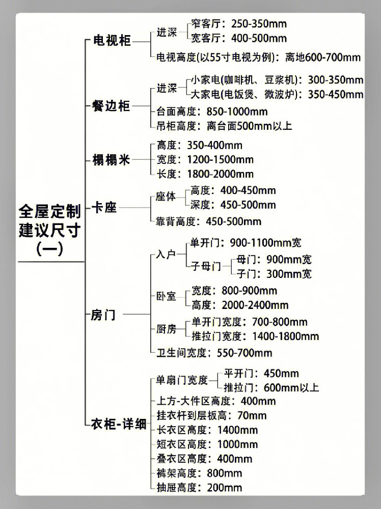 全屋定制超詳細尺寸圖解，來抄答案吧！