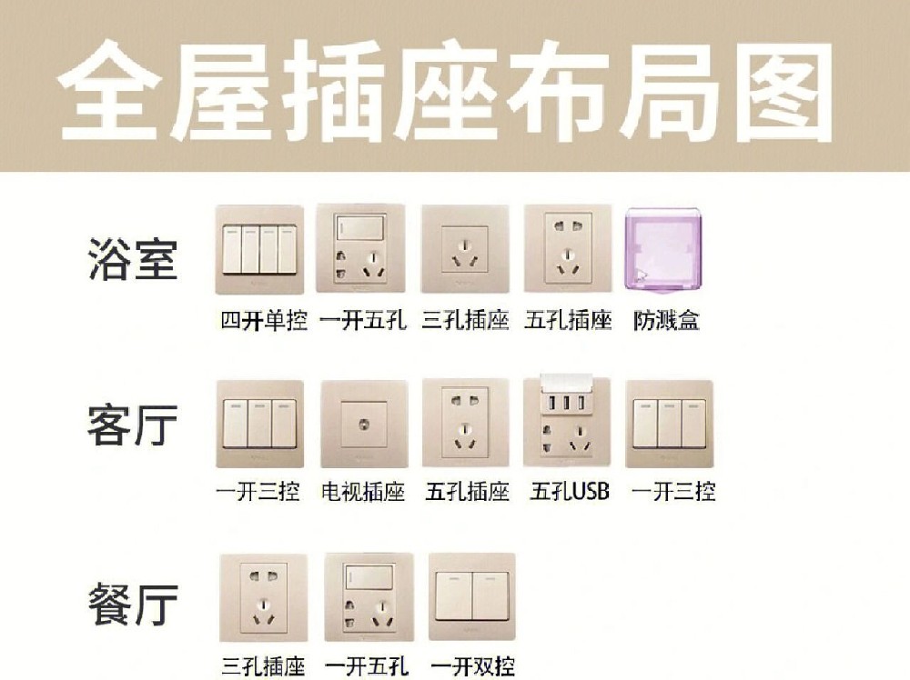 插座的布置，裝修前看不后悔