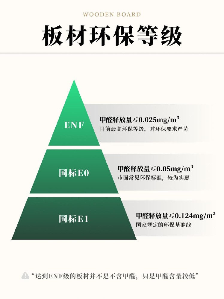 全屋定制第1??步→板材怎么選？一篇搞懂！